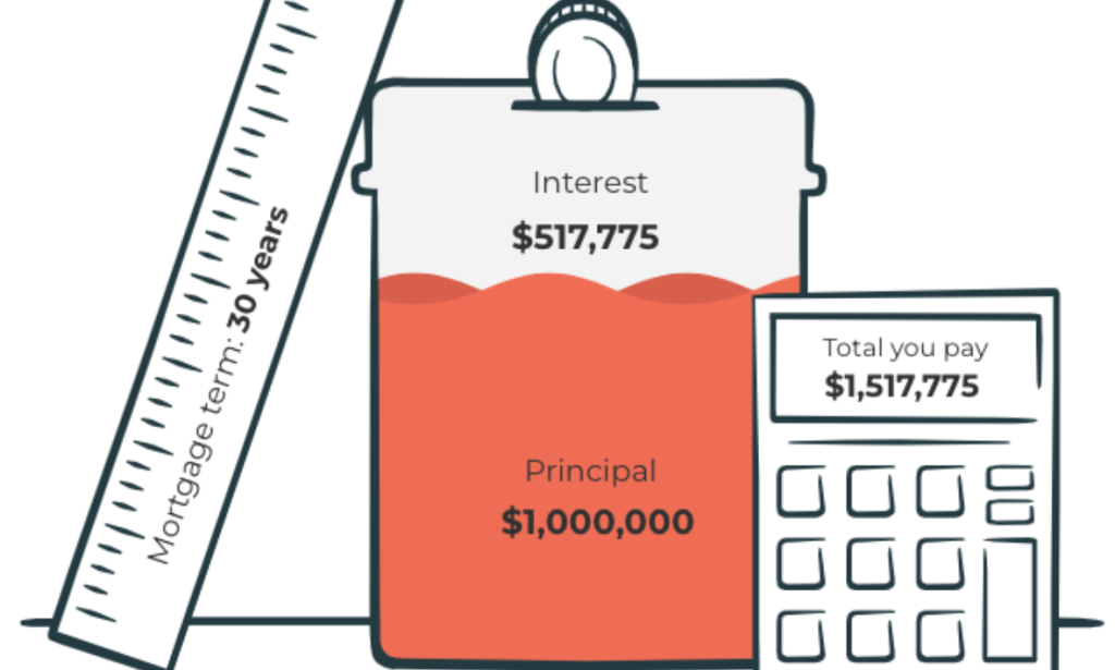 Mortgage Calculator